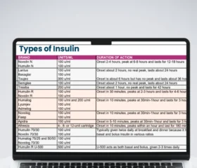 InsulinChart2024-1.pdf-1056-x-1056-px